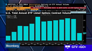 How Options Play A Role In Etf Investing Bloomberg