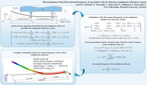 natural frequency of an elastic rod