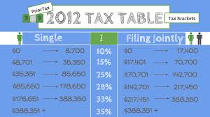 i need the irs 2016 tax table priortax