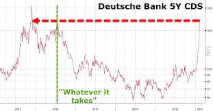 A Confused Deutsche Bank Takes To Twitter Seeking Answers
