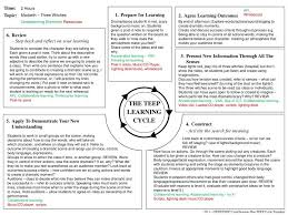 Accelerated Learning Cycle Lesson Plan Template Ppt The Teep