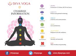 7 Days Chakra Journey Yoga Retreat In India Diyayoga