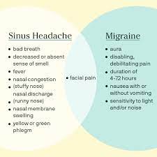 migraine vs sinus headache