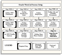 Oracle Work In Process Users Guide
