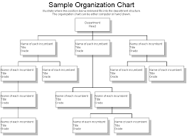 Organizational Chart With Job Description Template Www
