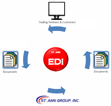 St Ann Companies Edi Info