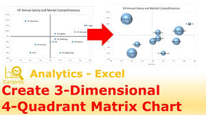 How To Create A 3 Dimensional 4 Quadrant Matrix Chart In Excel