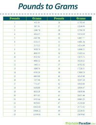 Printable Pounds To Grams Conversion Chart In 2019 Gram