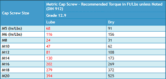 ez read socket head cap torque