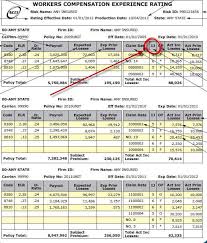 California Workers Comp Settlement Chart Lovely Workcover