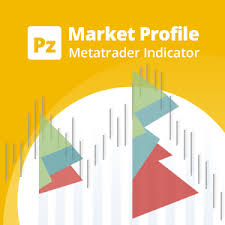 Free Market Profile Indicator For Metatrader Mt4 Mt5