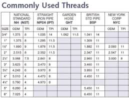 hose pipe thread size
