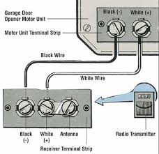 Wiring diagram courtesy of seymour duncan (seymourduncan.com). How To Repair A Garage Door Tips And Guidelines Howstuffworks
