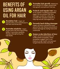 Argan oil as a heat protectant according to hsi professional, which makes hair styling tools, argan oil is great for protecting hair from high heat and with many flat irons reaching temperatures of 360 degrees and over, argan oil is a no brainer. How To Use Argan Oil For Hair Growth Be Beautiful India
