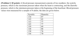 Solved Problem 2 82 Points A Blood Pressure Measuremen