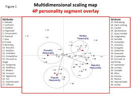 graphic multidimensional scaling