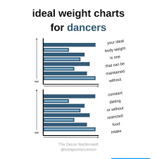 ideal height weight chart for dancers