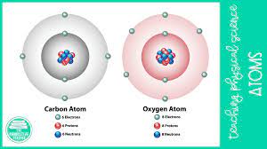 what are the three parts of an atom