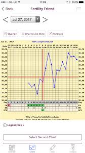 Does This Look Like A Pregnancy Bbt Chart Netmums