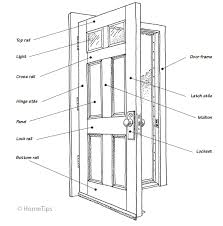 interior doors ing guide hometips