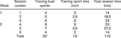 sprint interval program