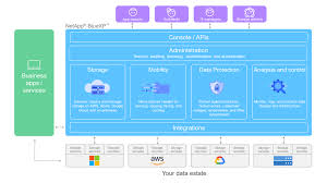 netapp bluexp adds data protection