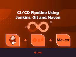 ci cd pipeline using jenkins git and