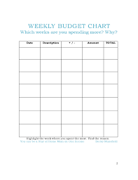 Daily Budget Chart Free Download