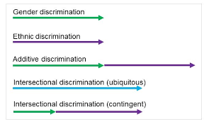 Intersectionality Frameworks Download Scientific Diagram