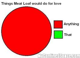 We Love Pie Charts And We Love Meatloaf So We Adore This