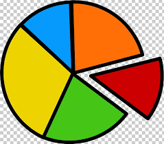 Pie Chart Png Clipart Area Ball Chart Circle Cliparts
