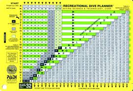 Padi Recreational Dive Planner For 32 Oxygen Ean