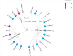 Documentation Bime Workflow Organisation