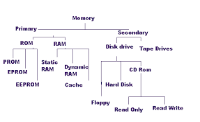 Ram Computer Diagram Get Rid Of Wiring Diagram Problem
