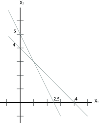 Linear Equations