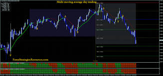 day trading forex strategies forex