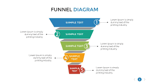 Funnel Diagram Powerpoint Presentation Template