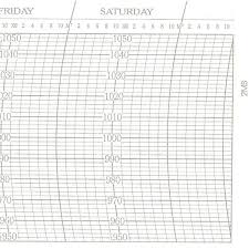 Metcheck 2ms Barograph Chart