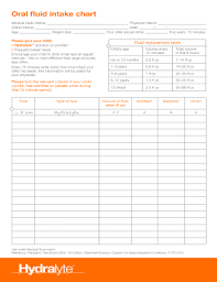 Fillable Online Oral Fluid Intake Chart Fax Email Print