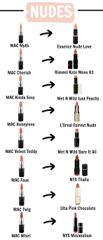 mac lipstick bestsellers dupe list