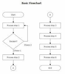 Welcome Flow Chart Basics