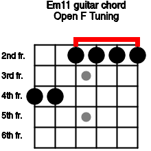 Em11 Guitar Chord Open F Tuning E Minor Eleventh