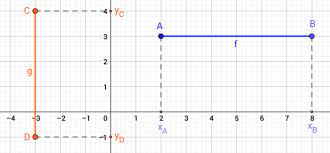 La distanza tra due punti aventi la stessa ascissa è uguale al valore assoluto della _ dei. Il Piano Cartesiano Mauitaui E La Matematica