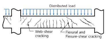 types of shear ing failures in