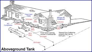 where can i set my propane tank