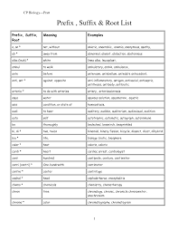 Prefixes And Suffixes Anchor Chart Prefixes Suffixes