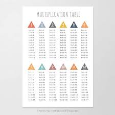 Multiplication Table 1 12 Printable Times Table Chart Poster