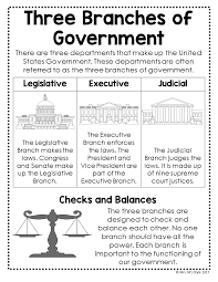Branches Of Government Posters Teaching Government