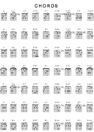 Chord Chart How To Guitar Lessons