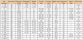 Ring Size Chart Inches Cm Mm Italian Uk Usa French